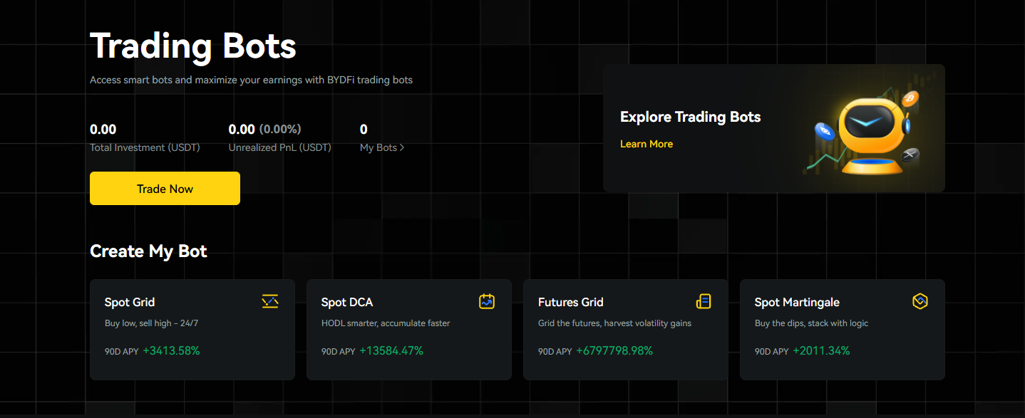 BYDFi trading interface showing charts and buy sell buttons for crypto